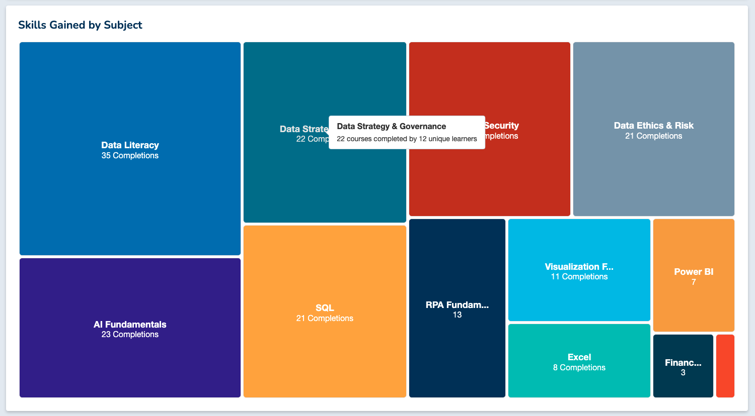 Introducing the Impact Analytics Dashboard